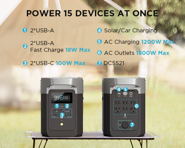 EcoFlow DELTA 2 Portable Power Station