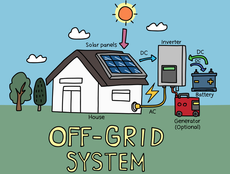 Off Grid Solar Power